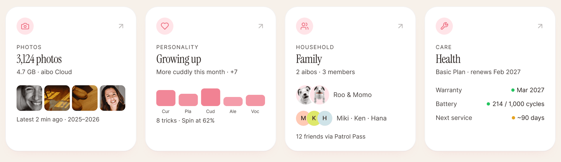 aibo Owner Portal Redesign: Explore bento of four cards: Photos (3,124 photos on aibo Cloud), Personality (trait bars, growing up), Household (Roo & Momo plus three family members), and Care (warranty, battery cycles, next service).