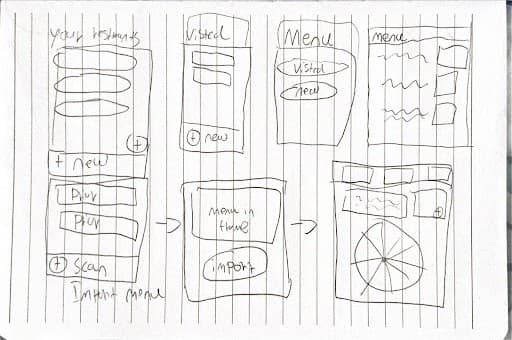 Paper Wireframes
